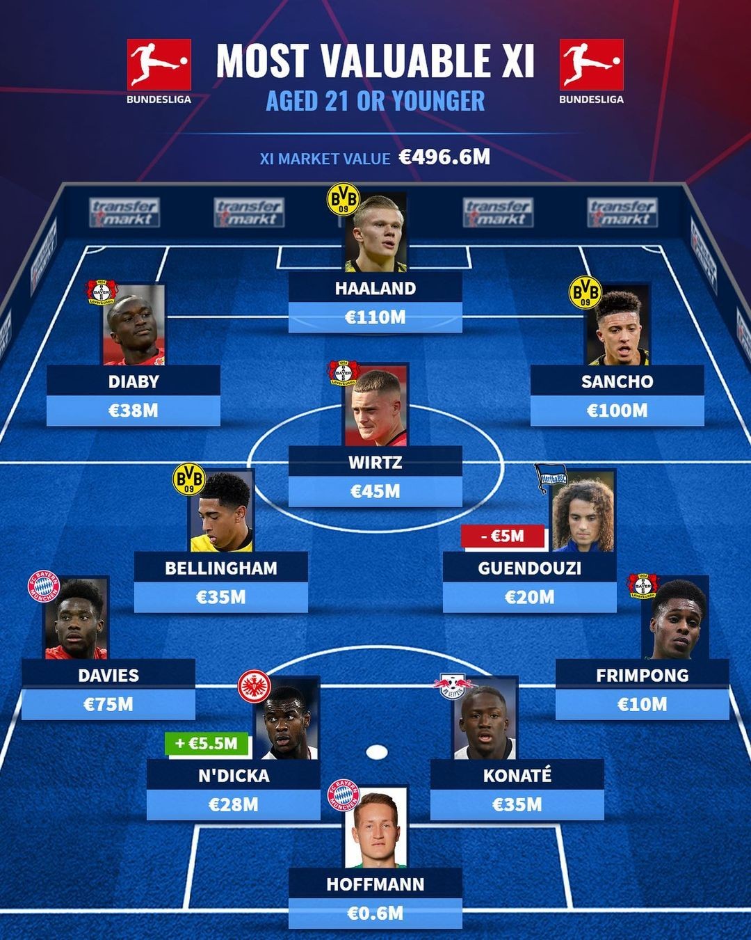 创卫，我们在行动！